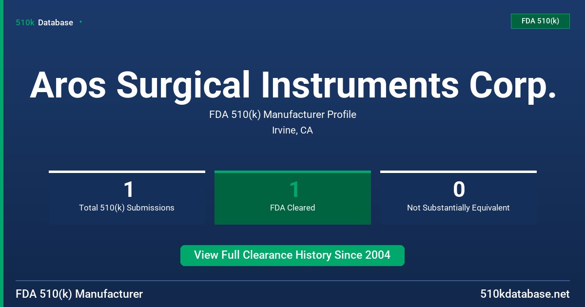 Aros Surgical Instruments Corp. FDA 510(k) Manufacturer Profile