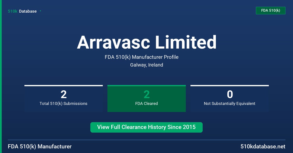 Arravasc Limited FDA 510(k) Manufacturer Profile