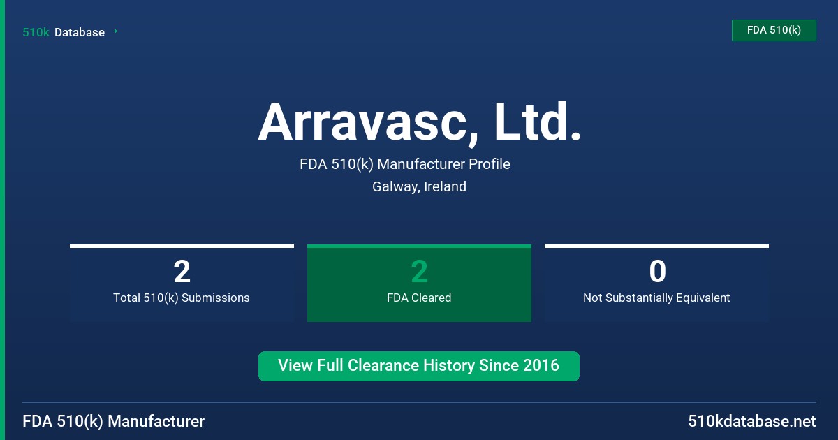 Arravasc, Ltd. FDA 510(k) Manufacturer Profile