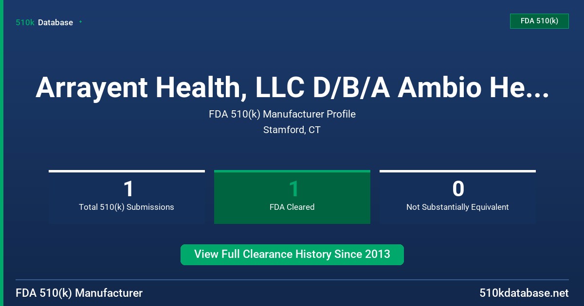 Arrayent Health, LLC D/B/A Ambio Health FDA 510(k) Manufacturer Profile