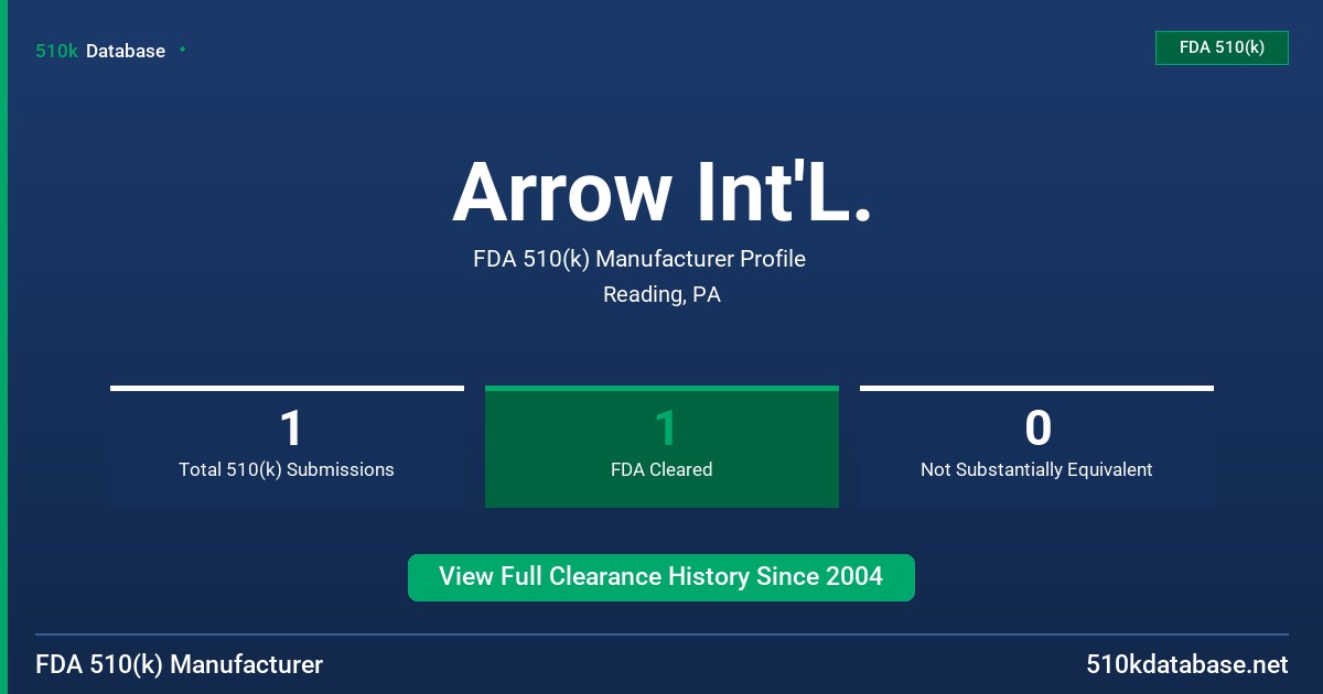 Arrow Int'L. FDA 510(k) Manufacturer Profile
