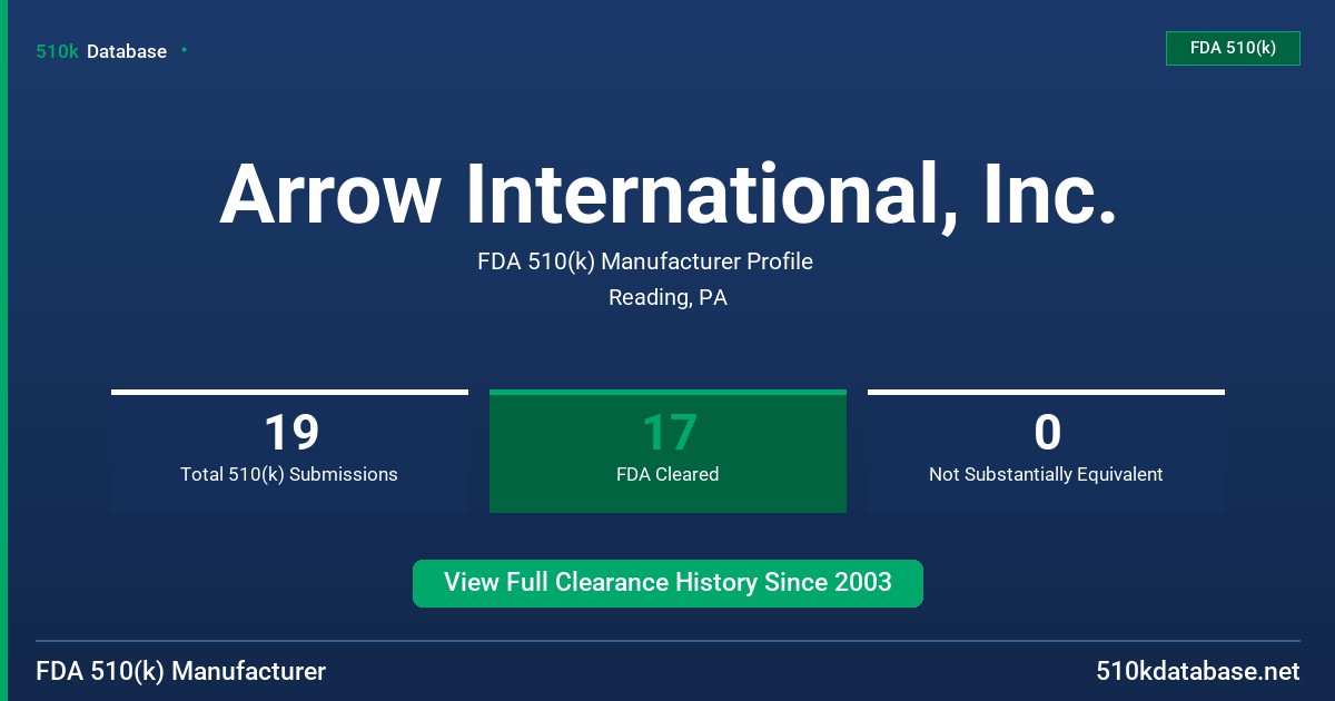 Arrow International, Inc. FDA 510(k) Manufacturer Profile