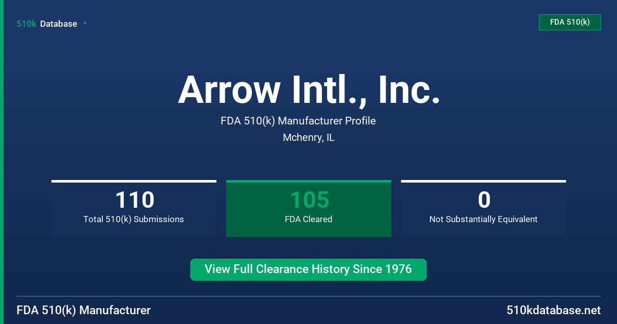 Arrow Intl., Inc. FDA 510(k) Manufacturer Profile