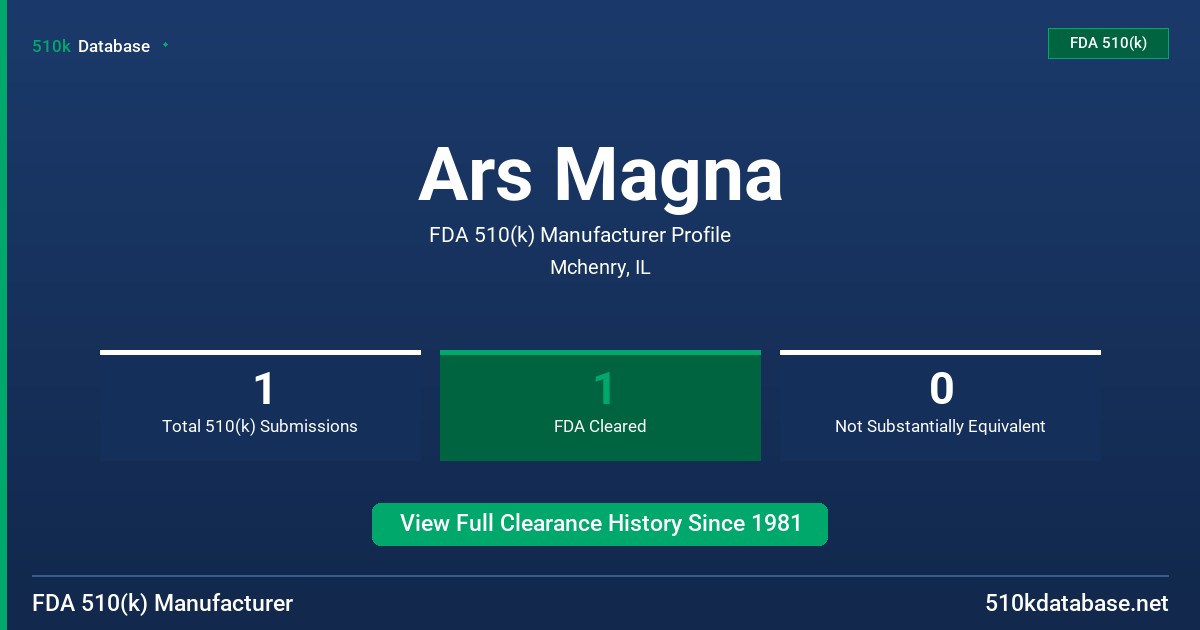 Ars Magna FDA 510(k) Manufacturer Profile