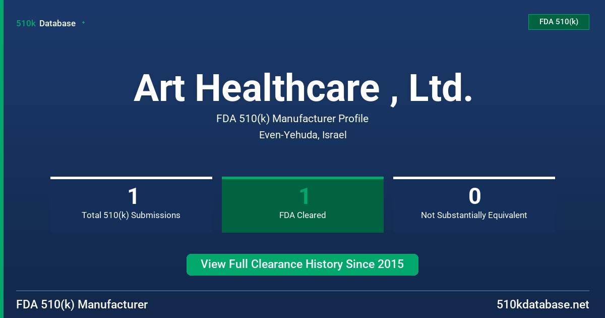 Art Healthcare , Ltd. FDA 510(k) Manufacturer Profile