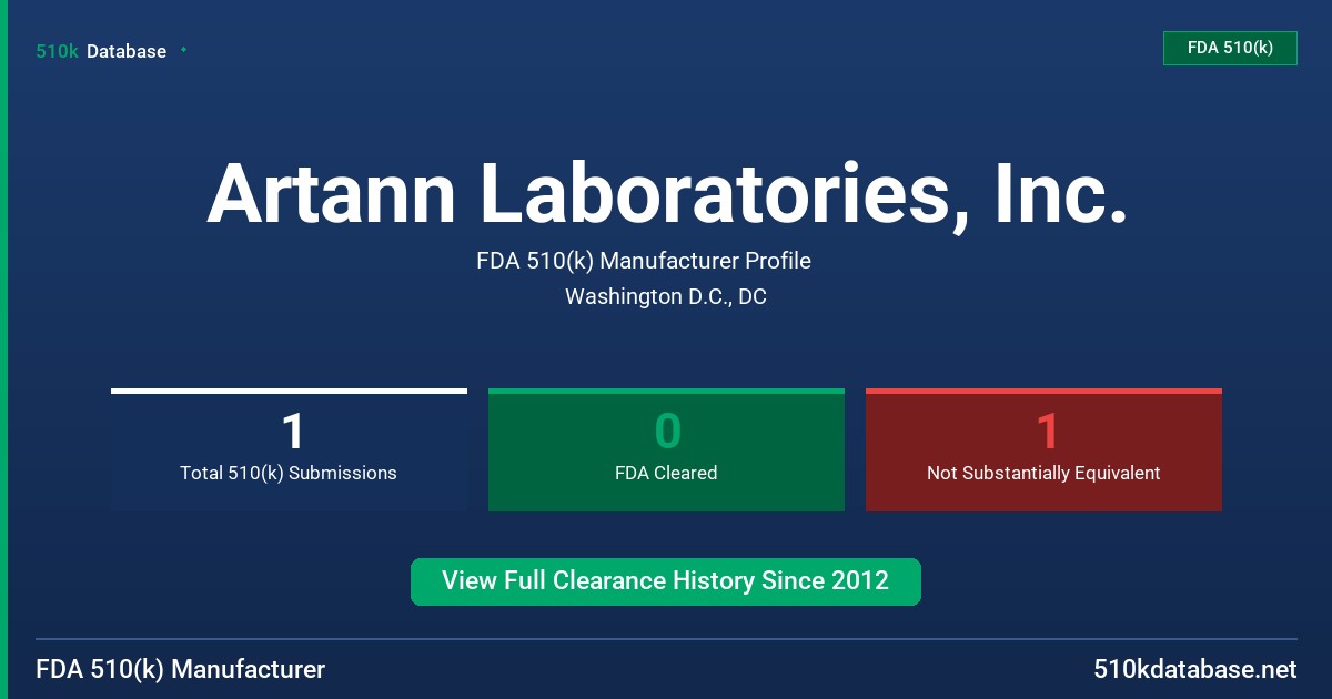Artann Laboratories, Inc. FDA 510(k) Manufacturer Profile