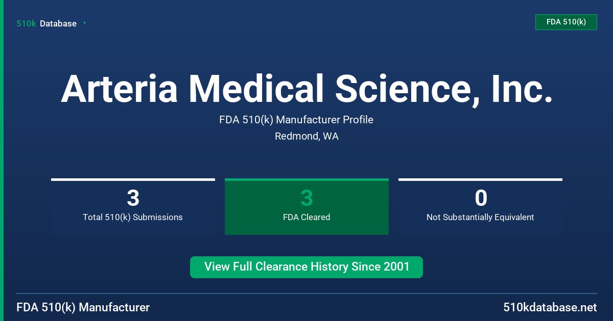 Arteria Medical Science, Inc. FDA 510(k) Manufacturer Profile
