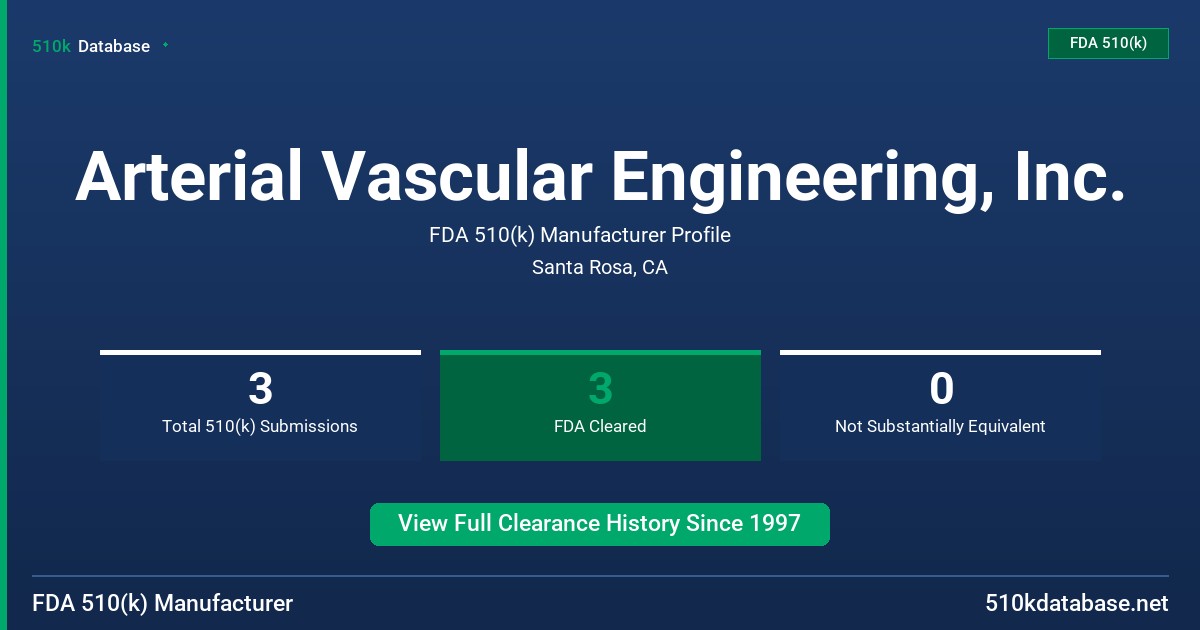 Arterial Vascular Engineering, Inc. FDA 510(k) Manufacturer Profile