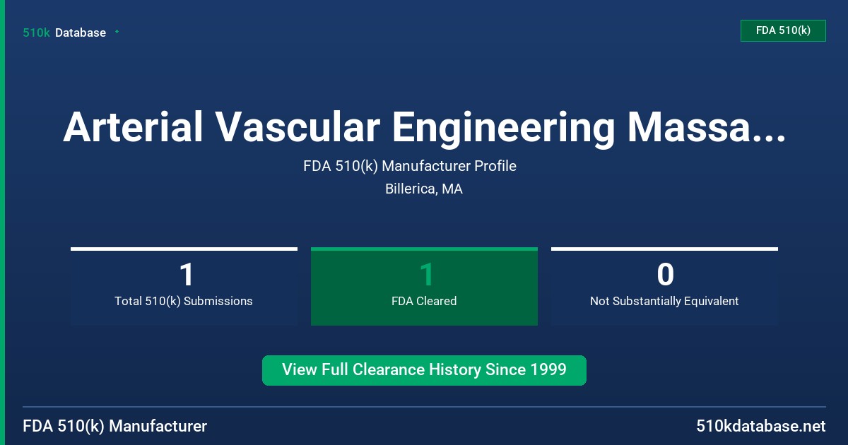 Arterial Vascular Engineering Massachusetts, Inc. FDA 510(k) Manufacturer Profile