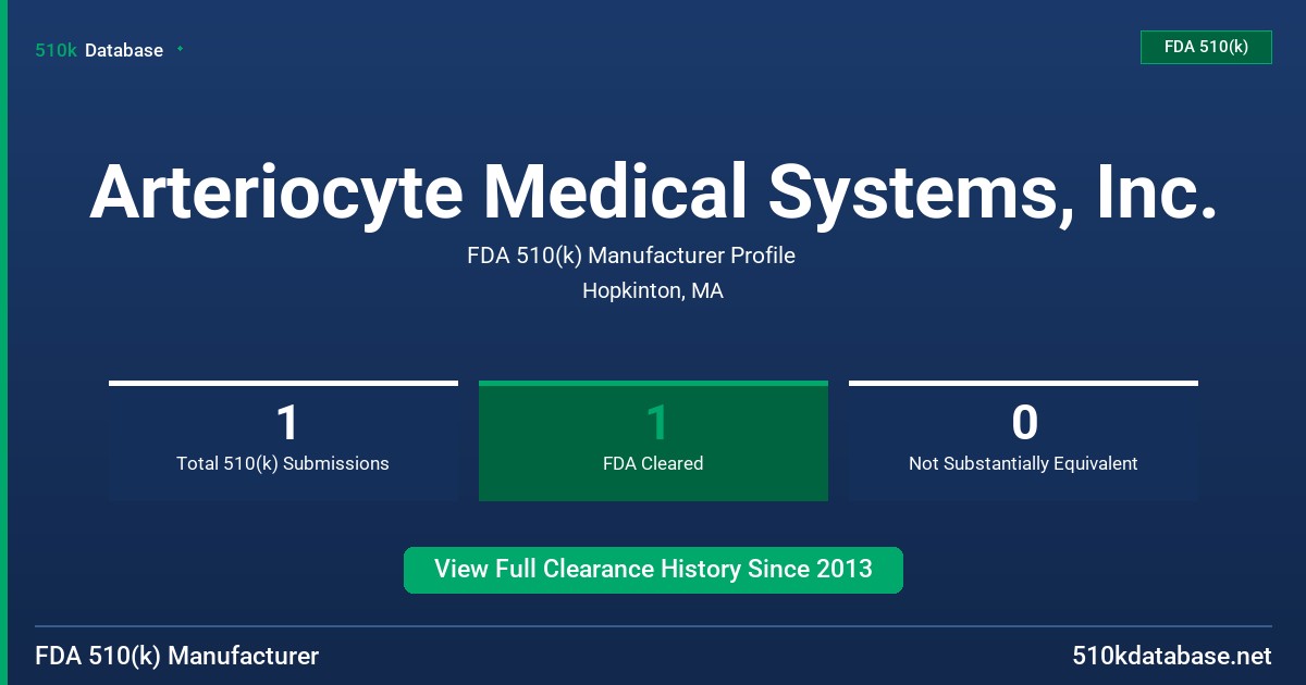 Arteriocyte Medical Systems, Inc. FDA 510(k) Manufacturer Profile