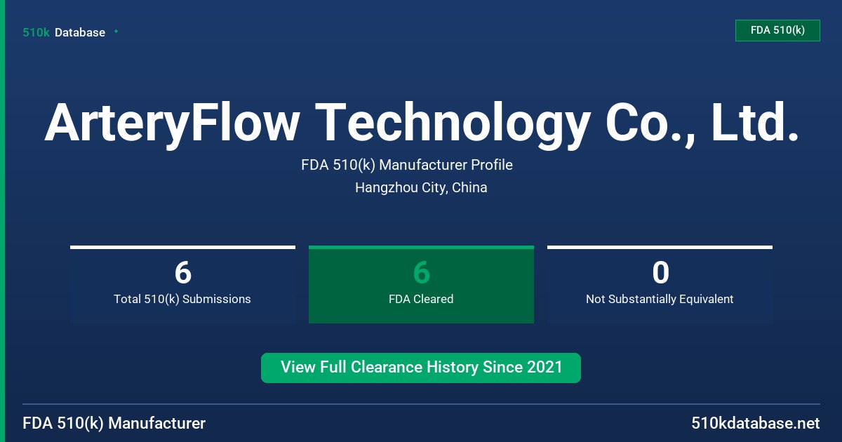 ArteryFlow Technology Co., Ltd. FDA 510(k) Manufacturer Profile