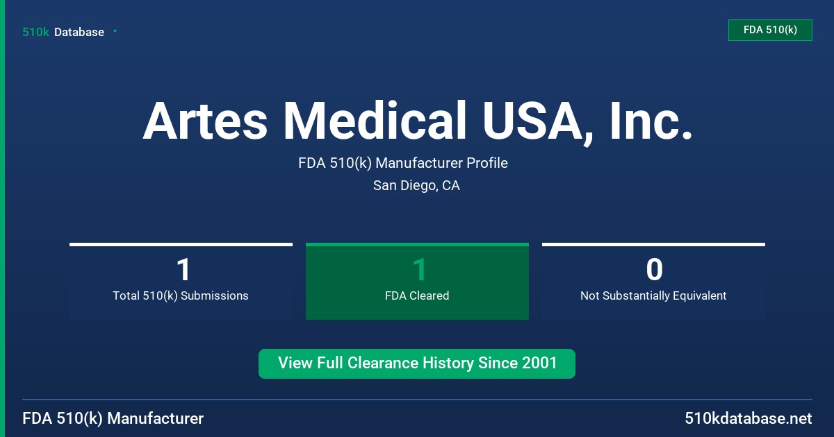 Artes Medical USA, Inc. FDA 510(k) Manufacturer Profile