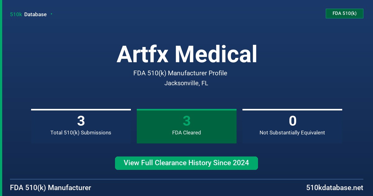 Artfx Medical FDA 510(k) Manufacturer Profile