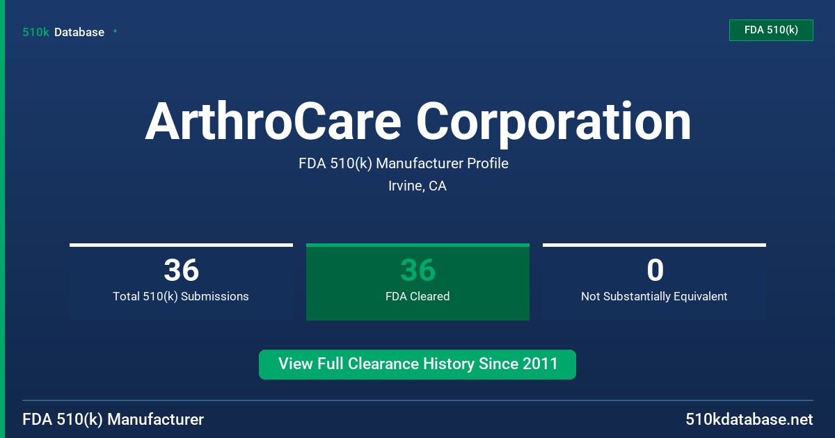 ArthroCare Corporation FDA 510(k) Manufacturer Profile