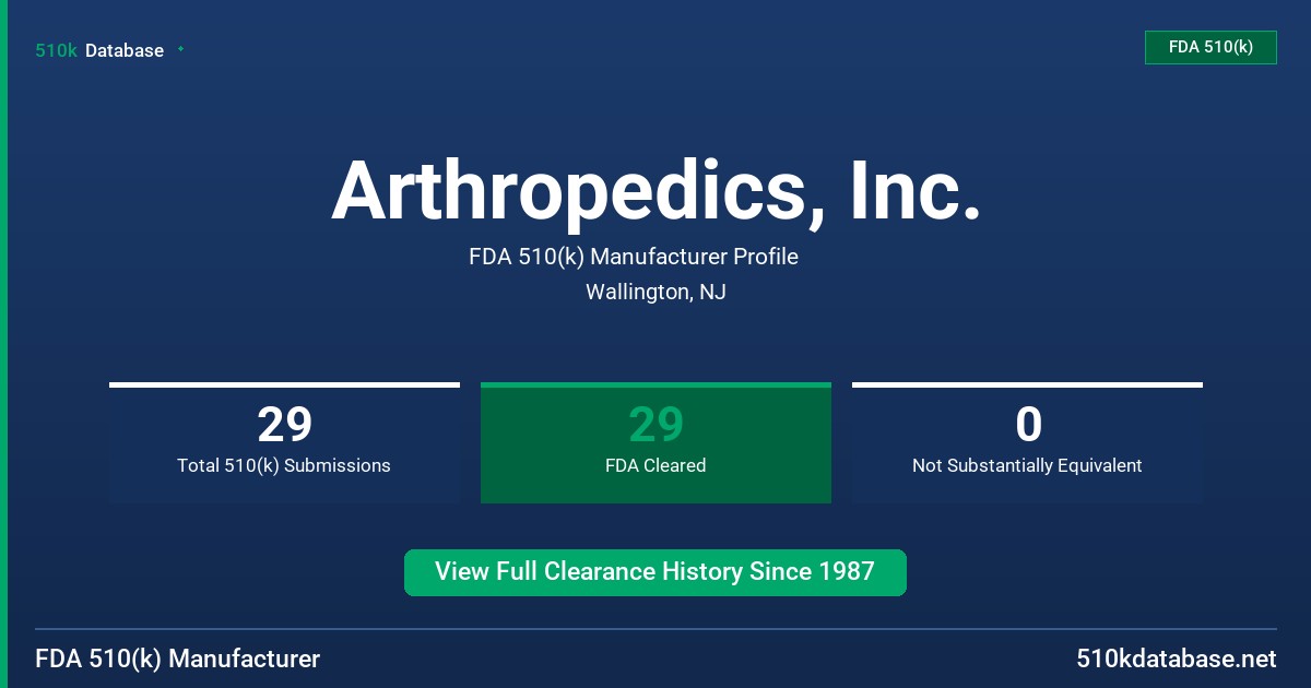 Arthropedics, Inc. FDA 510(k) Manufacturer Profile