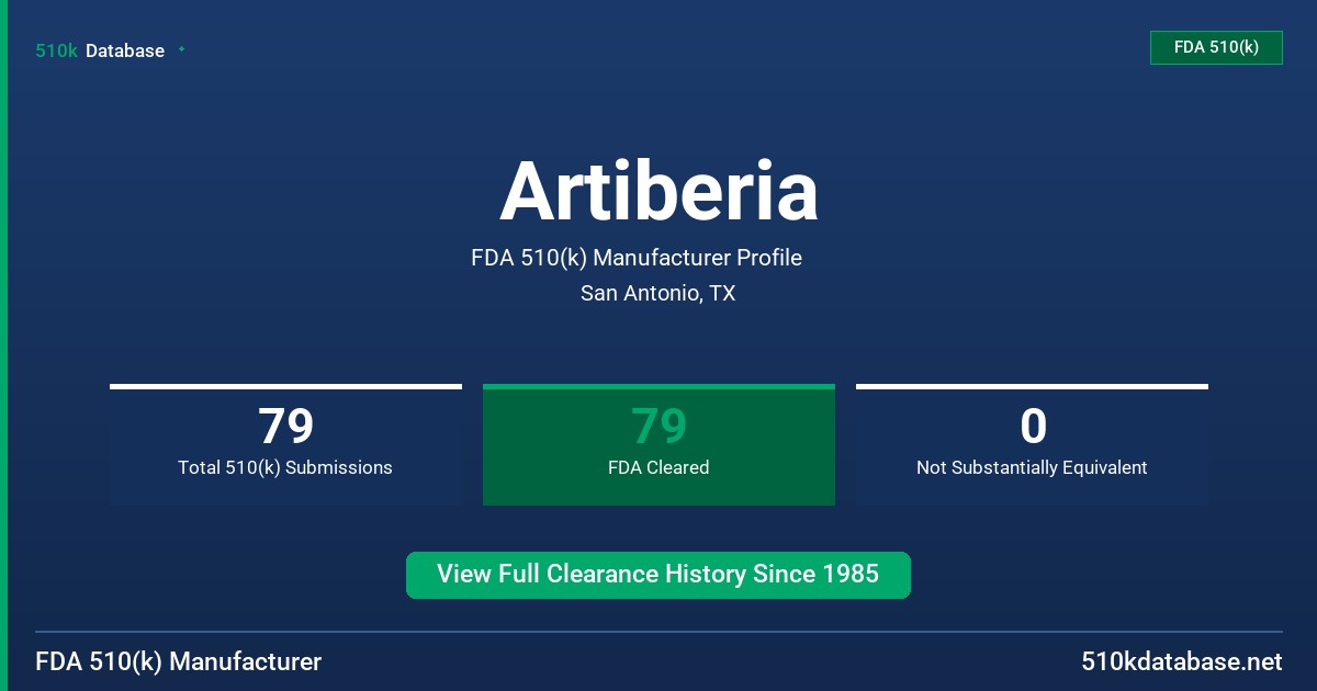 Artiberia FDA 510(k) Manufacturer Profile
