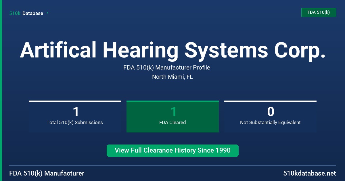Artifical Hearing Systems Corp. FDA 510(k) Manufacturer Profile