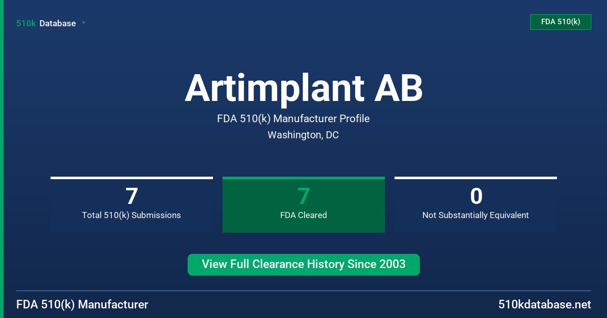 Artimplant AB FDA 510(k) Manufacturer Profile