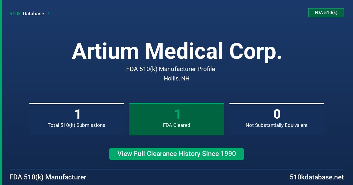 Artium Medical Corp. FDA 510(k) Manufacturer Profile