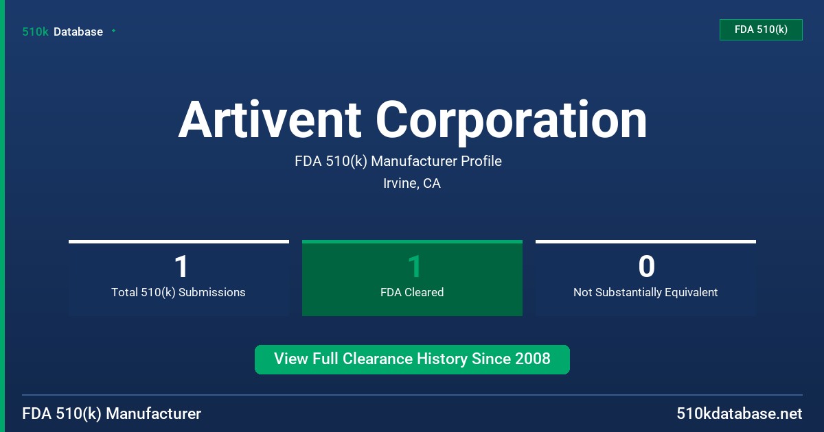 Artivent Corporation FDA 510(k) Manufacturer Profile