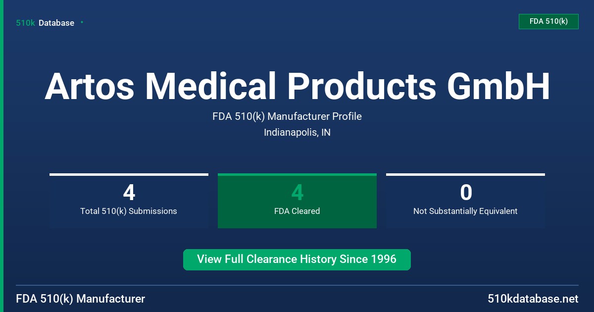 Artos Medical Products GmbH FDA 510(k) Manufacturer Profile