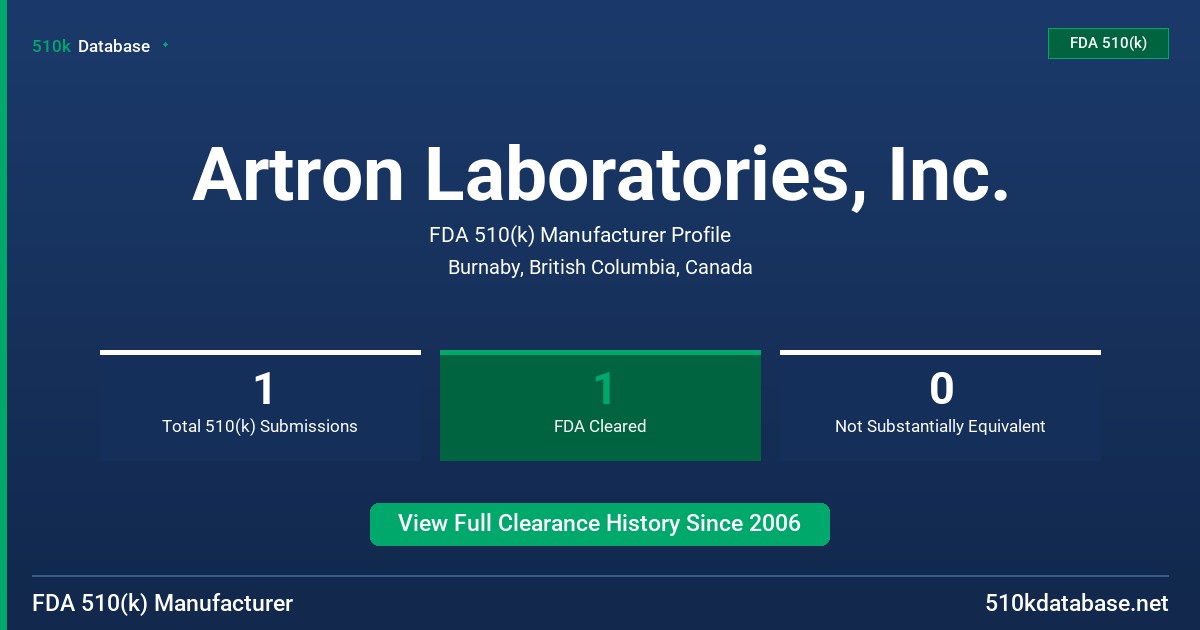 Artron Laboratories, Inc. FDA 510(k) Manufacturer Profile