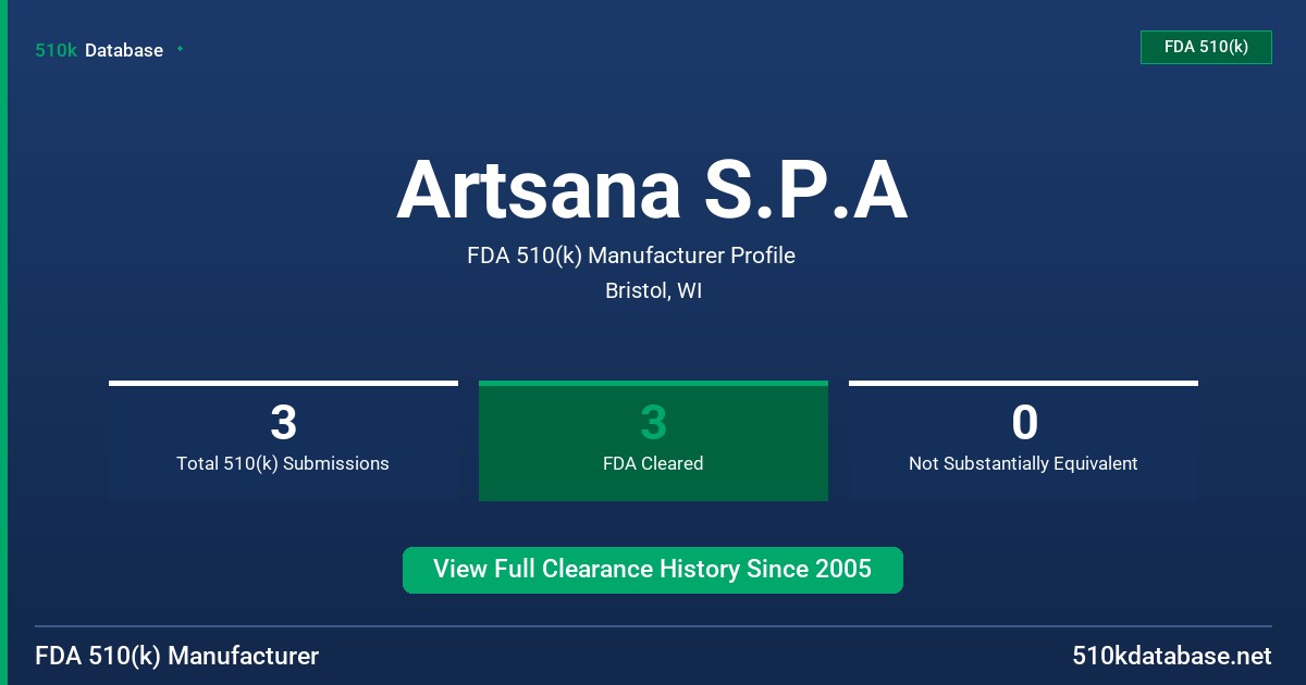 Artsana S.P.A FDA 510(k) Manufacturer Profile