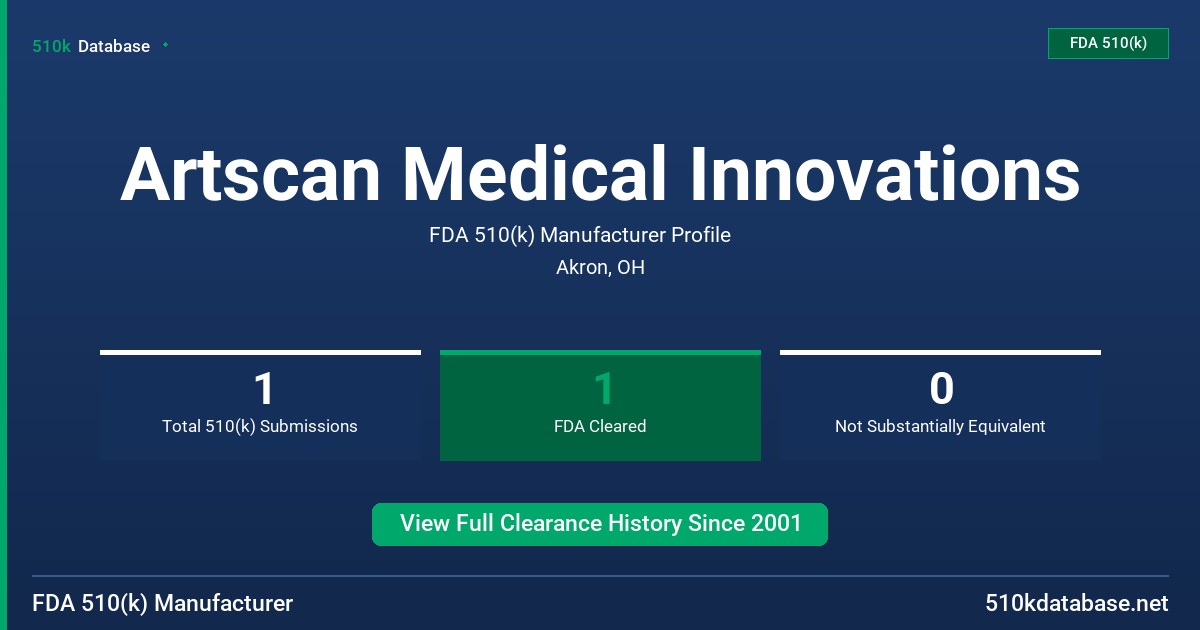 Artscan Medical Innovations FDA 510(k) Manufacturer Profile
