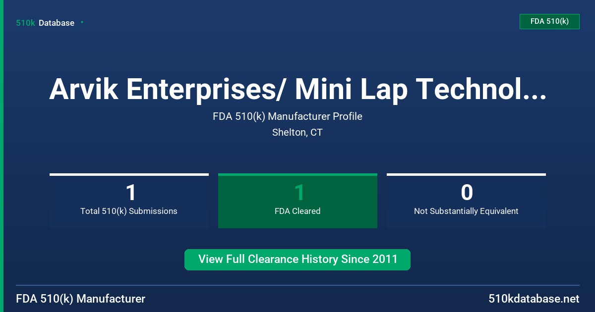 Arvik Enterprises/ Mini Lap Technologies FDA 510(k) Manufacturer Profile