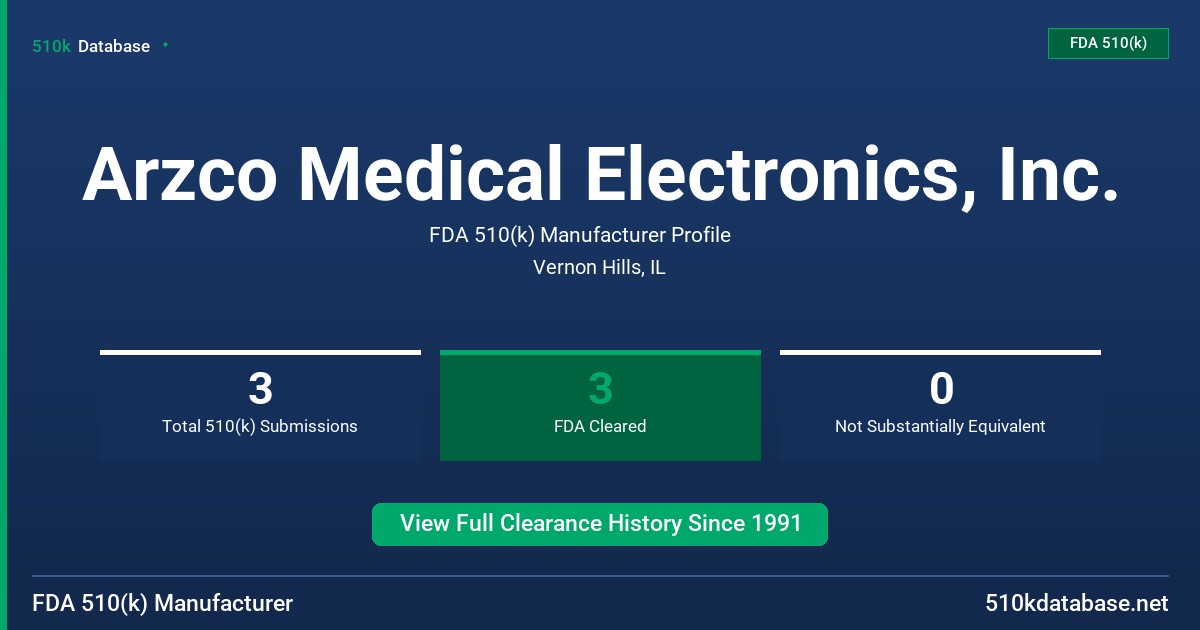 Arzco Medical Electronics, Inc. FDA 510(k) Manufacturer Profile