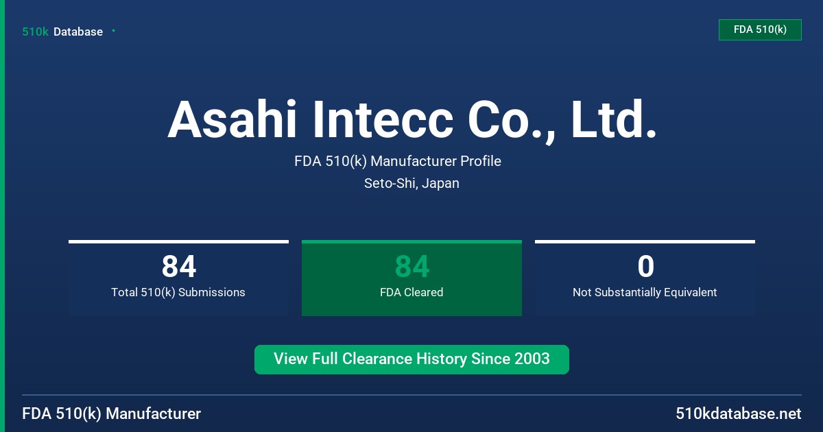 Asahi Intecc Co., Ltd. FDA 510(k) Manufacturer Profile