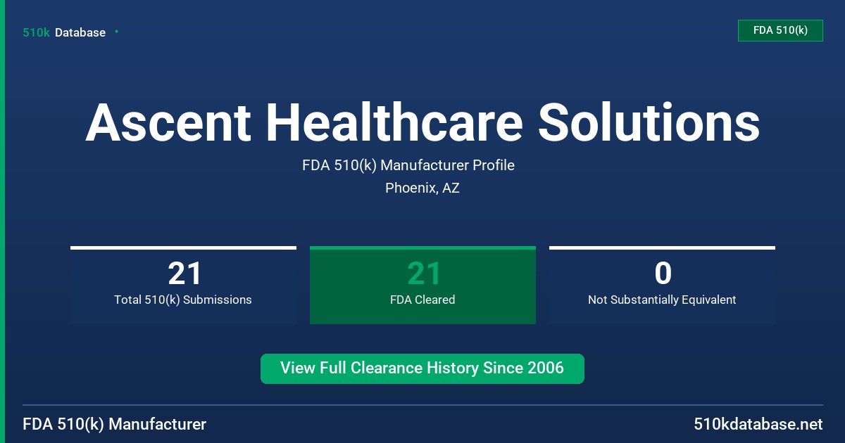 Ascent Healthcare Solutions FDA 510(k) Manufacturer Profile