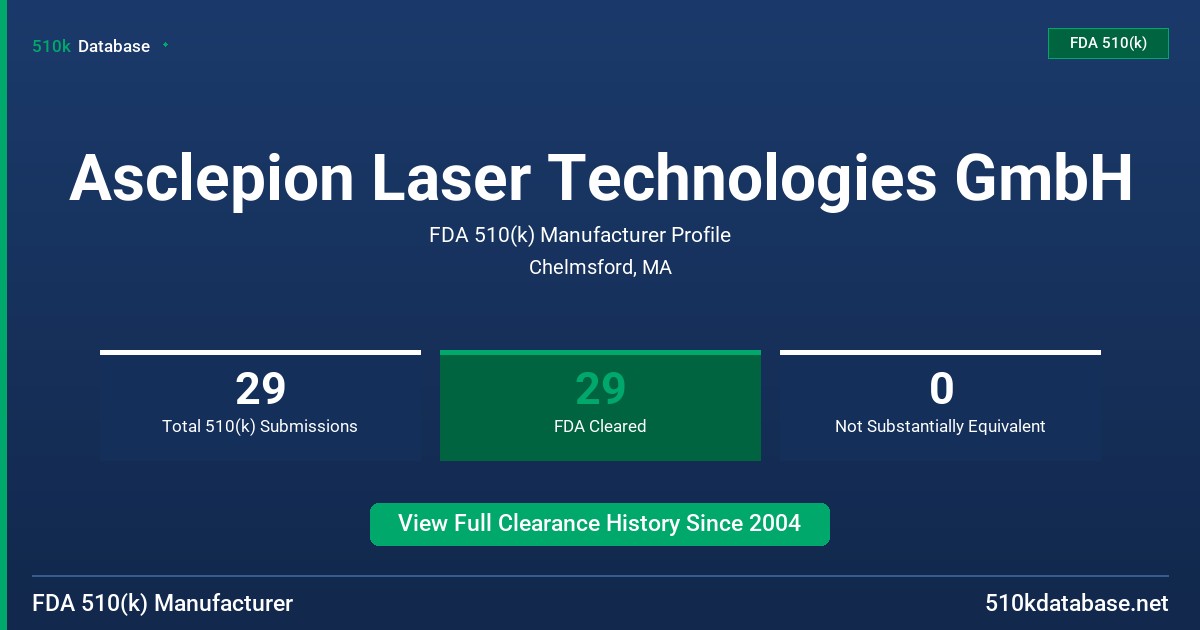 Asclepion Laser Technologies GmbH FDA 510(k) Manufacturer Profile