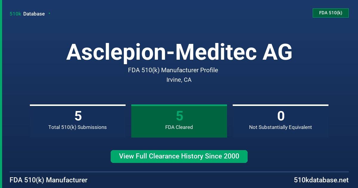 Asclepion-Meditec AG FDA 510(k) Manufacturer Profile