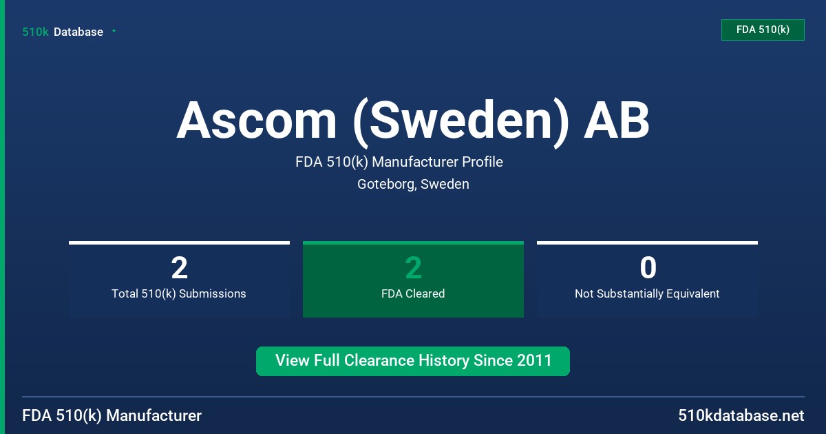 Ascom (Sweden) AB FDA 510(k) Manufacturer Profile