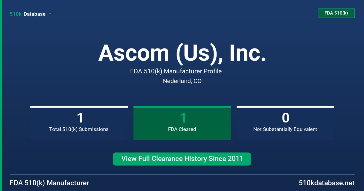 Ascom (Us), Inc. FDA 510(k) Manufacturer Profile