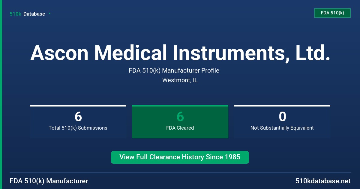 Ascon Medical Instruments, Ltd. FDA 510(k) Manufacturer Profile