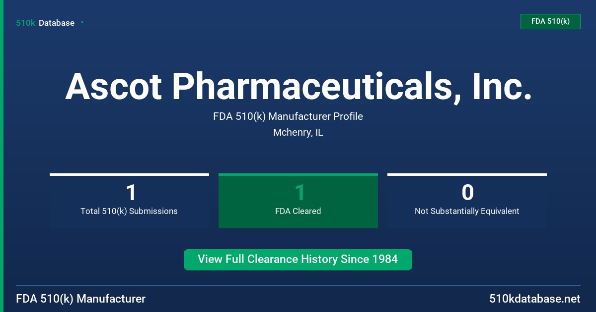 Ascot Pharmaceuticals, Inc. FDA 510(k) Manufacturer Profile