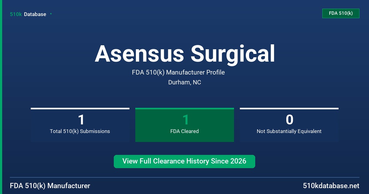 Asensus Surgical FDA 510(k) Manufacturer Profile