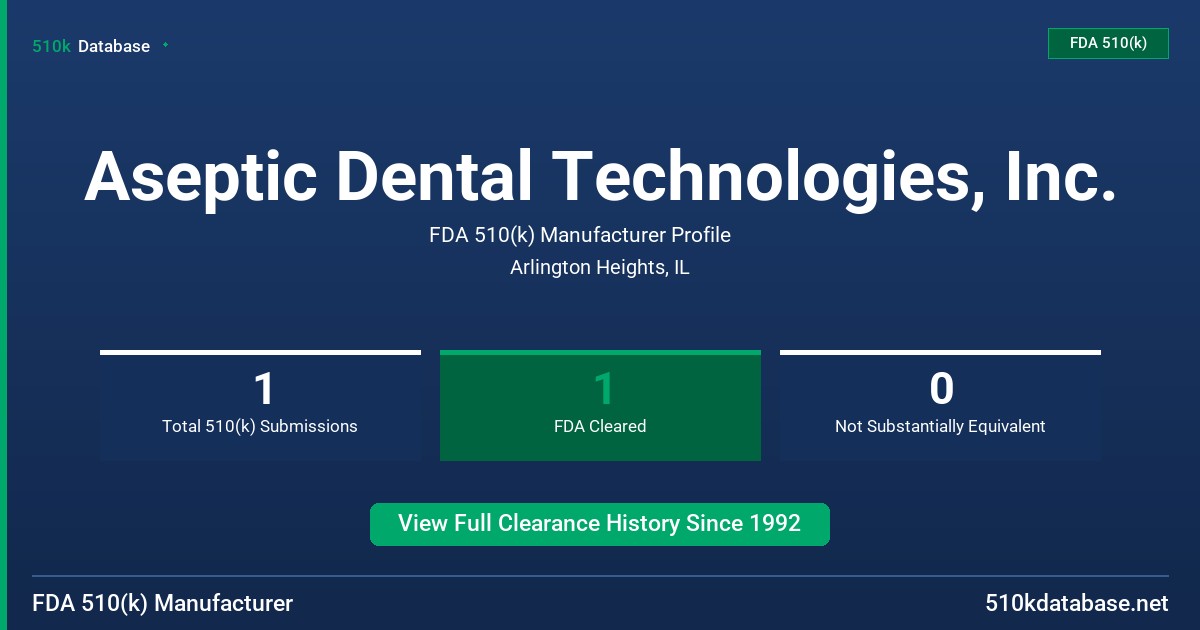 Aseptic Dental Technologies, Inc. FDA 510(k) Manufacturer Profile