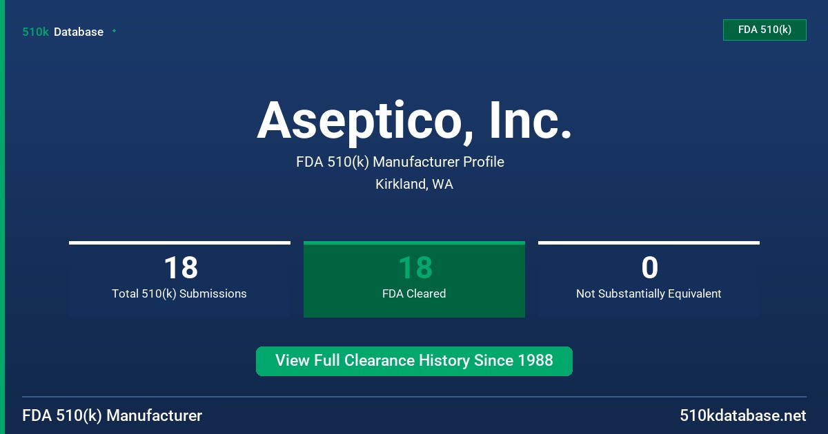 Aseptico, Inc. FDA 510(k) Manufacturer Profile