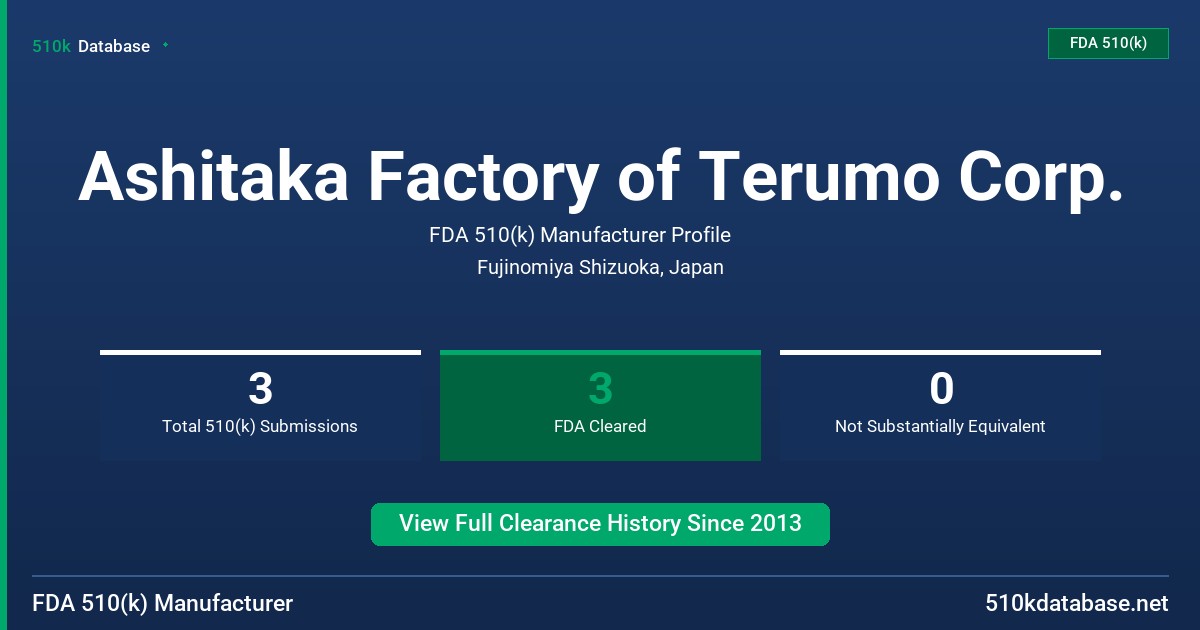 Ashitaka Factory of Terumo Corp. FDA 510(k) Manufacturer Profile