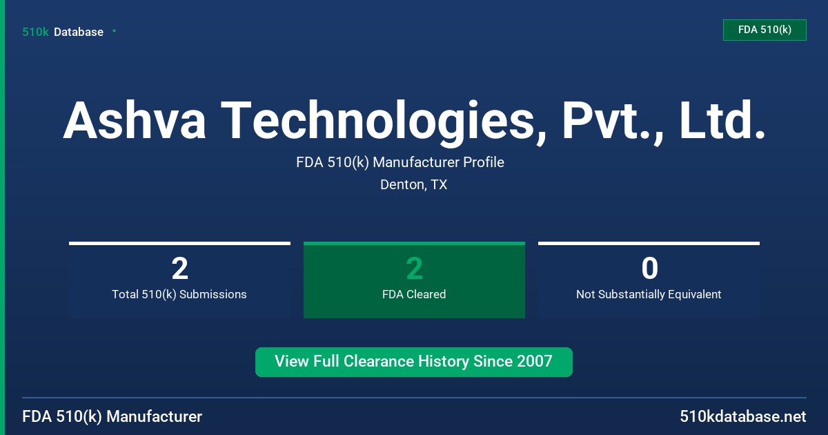 Ashva Technologies, Pvt., Ltd. FDA 510(k) Manufacturer Profile