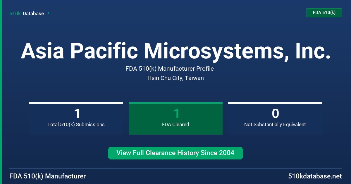 Asia Pacific Microsystems, Inc. FDA 510(k) Manufacturer Profile