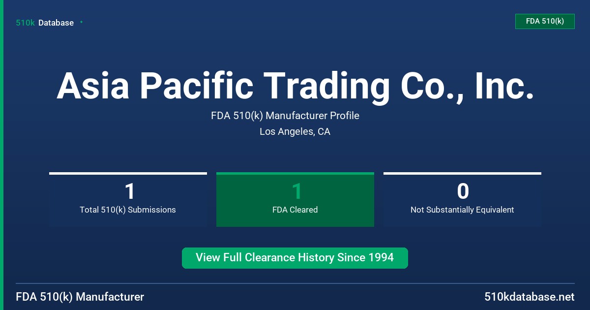 Asia Pacific Trading Co., Inc. FDA 510(k) Manufacturer Profile