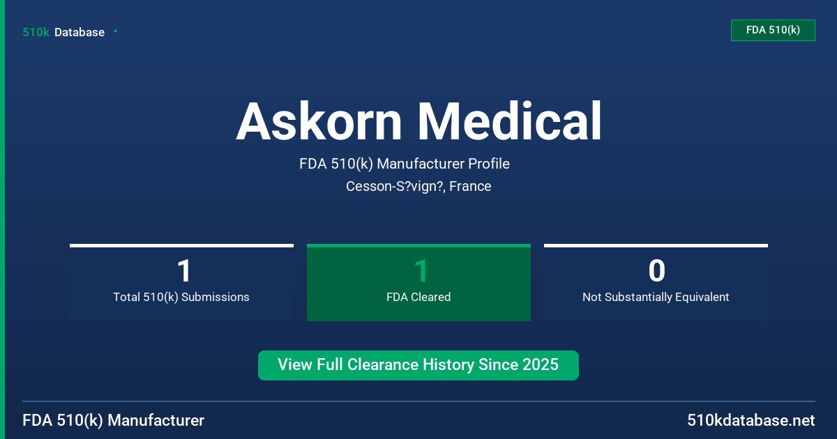 Askorn Medical FDA 510(k) Manufacturer Profile