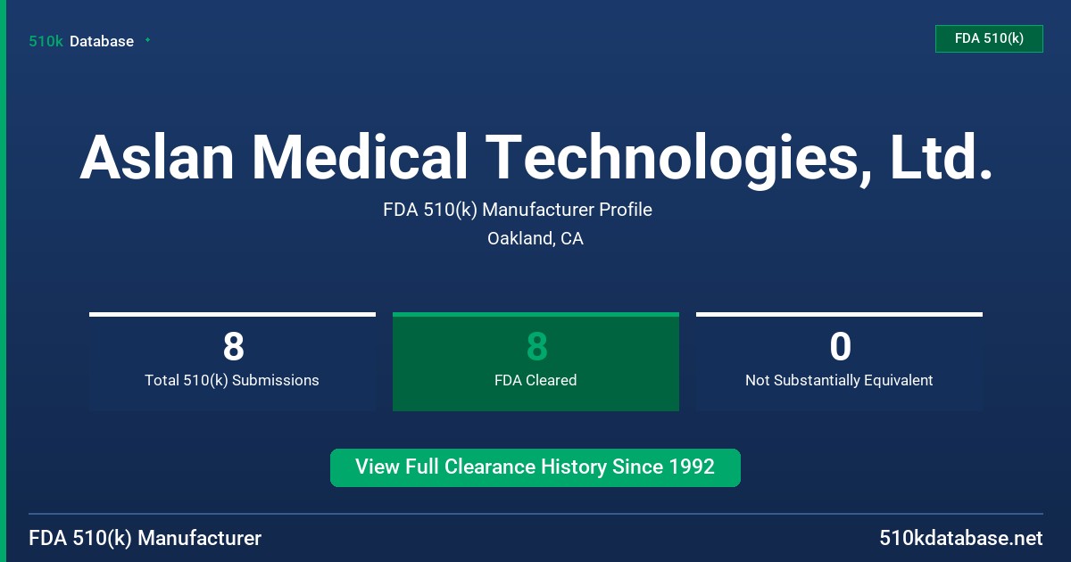 Aslan Medical Technologies, Ltd. FDA 510(k) Manufacturer Profile