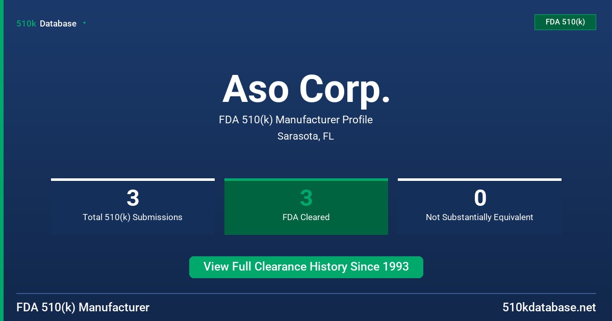 Aso Corp. FDA 510(k) Manufacturer Profile