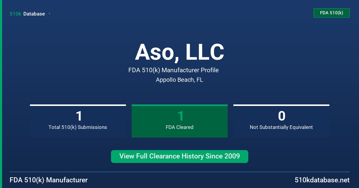 Aso, LLC FDA 510(k) Manufacturer Profile