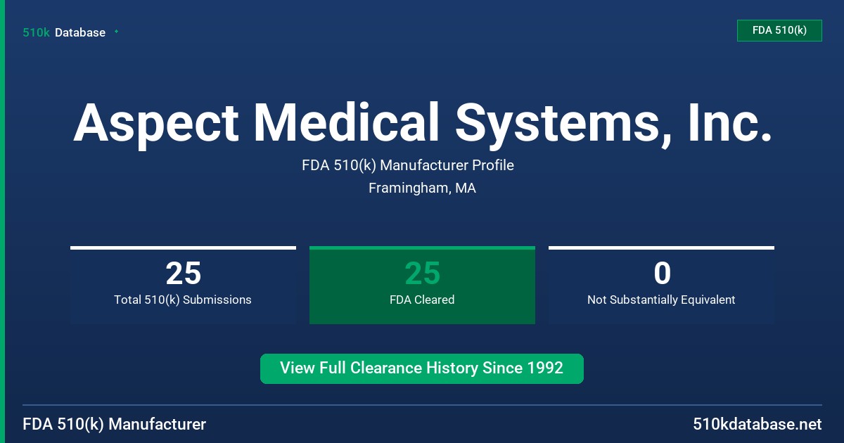 Aspect Medical Systems, Inc. FDA 510(k) Manufacturer Profile